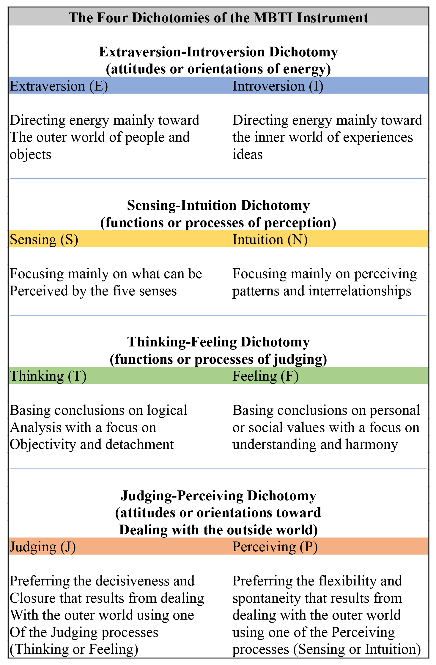 myers-briggs diagram
